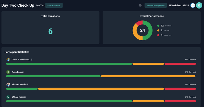PEAR Aggregate Scoring