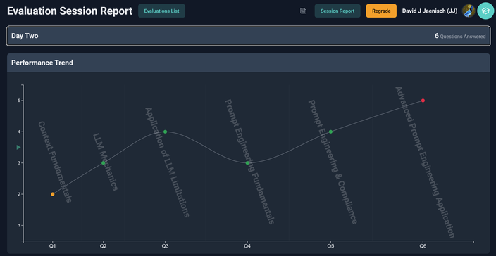 PEAR Individual Scores and Insights